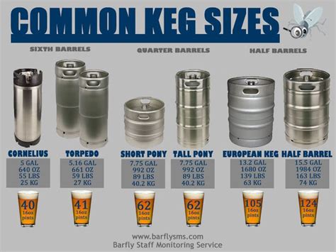 Most common keg sizes, their names, weight, amount of beers per keg ...