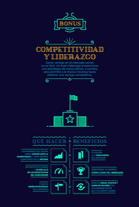 #Infografia #CommunityManager 5 claves para un buen branding, Bonus- Competitividad/Liderazgo. # ...