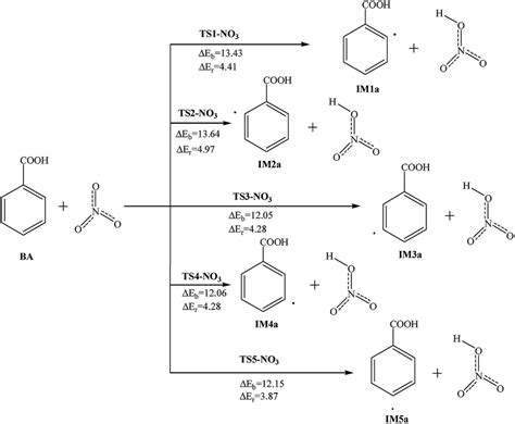 Mechanism and kinetic study of the reaction of benzoic acid with OH, NO 3 and SO 4 − radicals in ...