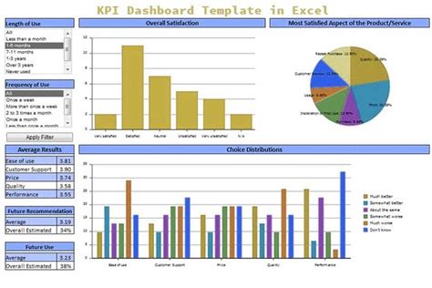 Manufacturing Kpi Dashboard Excel Template