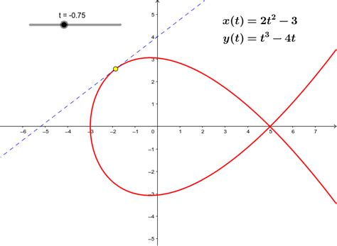 Equation Of Tangent Line Parametric Calculator - Tessshebaylo