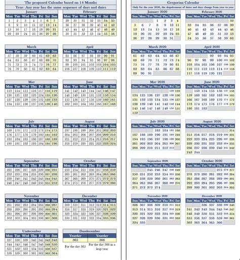 Calendar of 13 Months | Encyclopedia MDPI