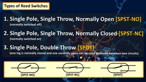 What is a Reed Switch? | Arduino | Maker Pro