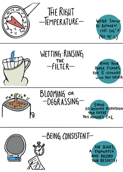 Pour Over Coffee - The Beginners Guide