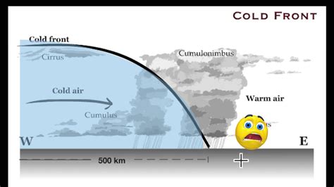 Cold Front vs Warm Front - YouTube