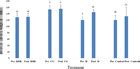 Soil bacterial biodiversity is driven by long-term pasture management ...