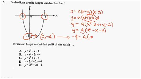 Mengenal Grafik Fungsi Kuadrat Beserta Rumus Dan Contoh Soalnya Hot ...