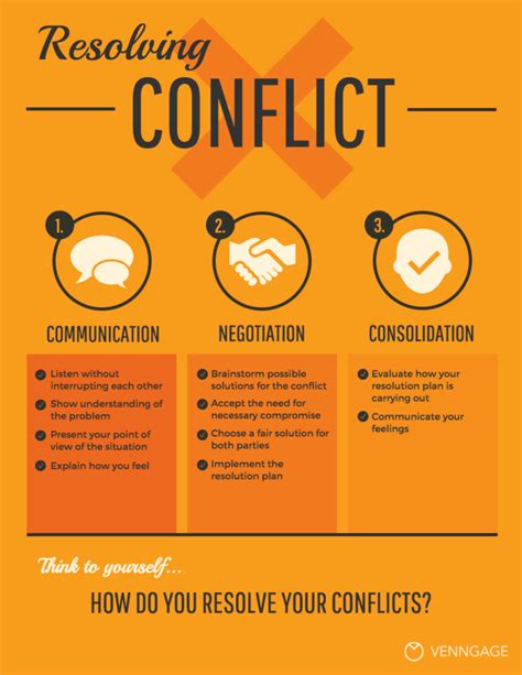 conflict resolution infographic - Google Search | Resolving conflict, Conflict resolution ...