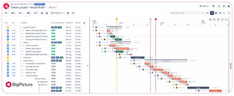 Critical Path in Project Management Explained — BigPicture.one