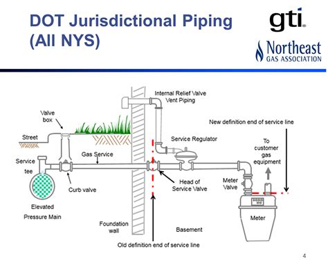 19+ gas piping diagram - BenedictJunlin