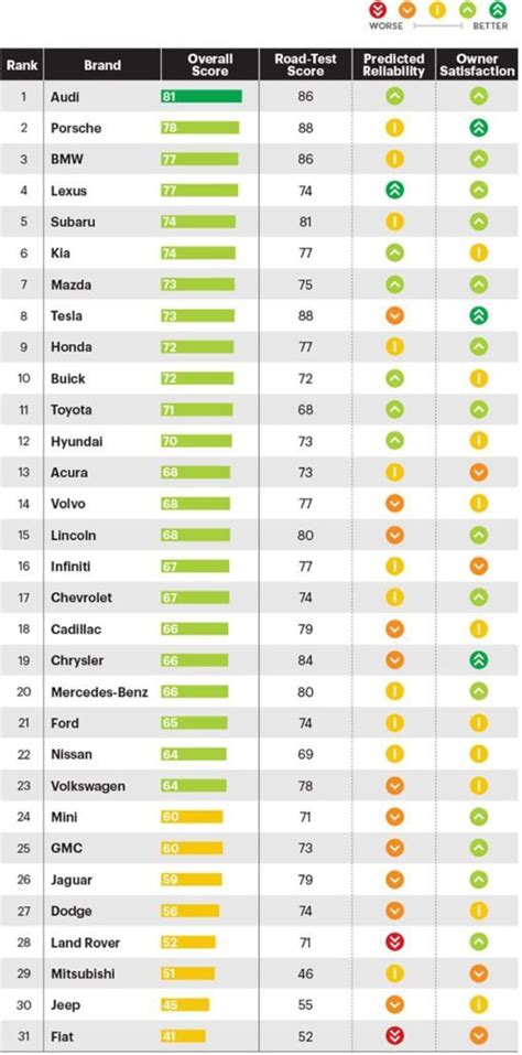 List Of Top Car Brands In World 2023 List - Infoupdate.org