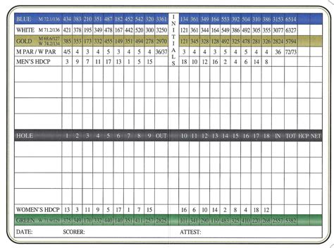 Scorecard | Forest Hills Golf Club