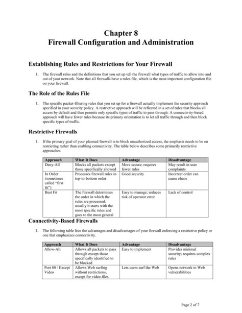 Firewall Configuration and Administration