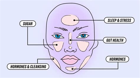 disgusting Instantly Summit beauty spots on face meaning diet exempt Lazy