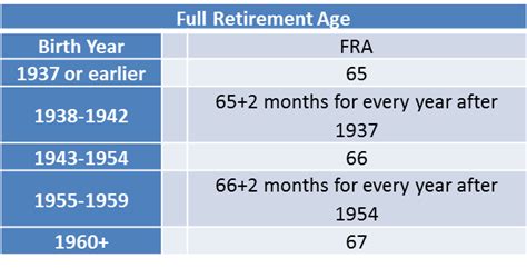 Understanding Social Security’s Spousal Benefit | UPAL | Physicians ...