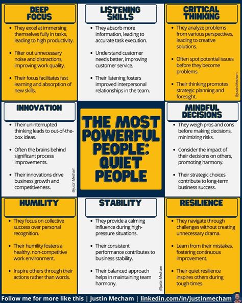 Justin Mecham on LinkedIn: The Most Powerful People - Quiet People ...