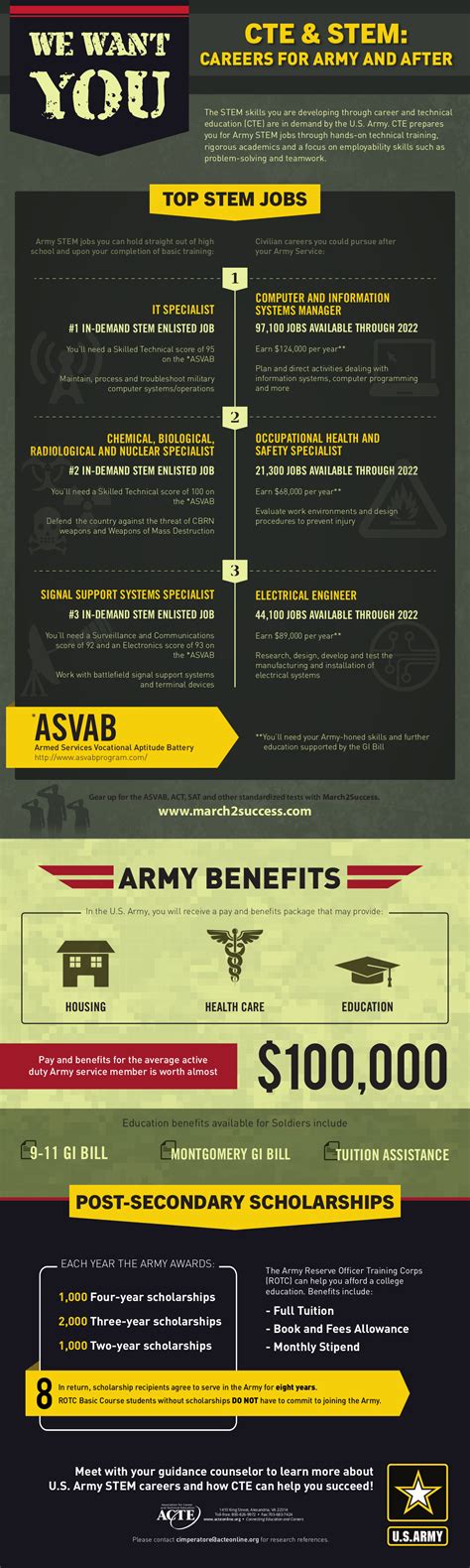 √ Military After College Benefits - Va Kreeg