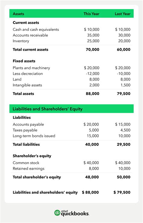 How to Read & Prepare a Balance Sheet | QuickBooks