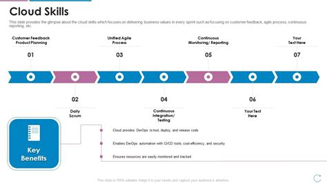 Devops Team Capabilities IT Cloud Skills Ppt Model Infographics PDF