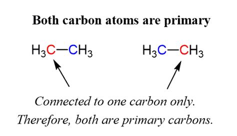 Primary Secondary Tertiary in Organic Chemistry