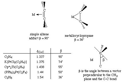 Organometallic HyperTextBook: Alkene Complexes