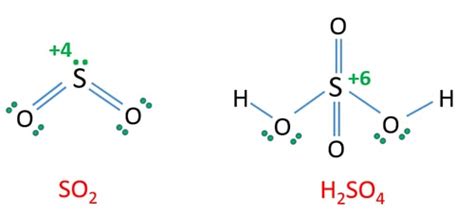 SO2 + Cl2 + H2O = H2SO4 + HCl Balanced Equation