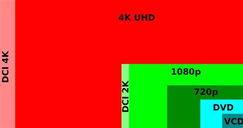 4K Resolution: A Guide to different Aspect ratio to choose from