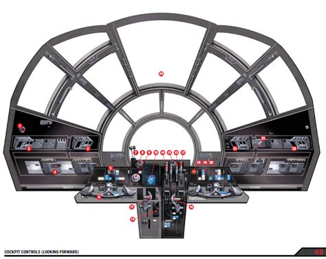 Millenium Falcon Cockpit Wallpaper - WallpaperSafari