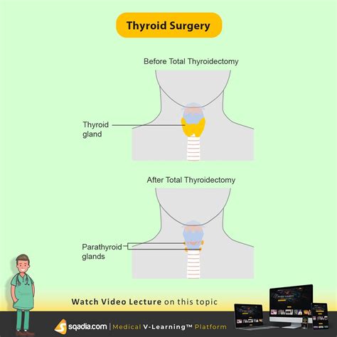 Pin on Surgical Technology