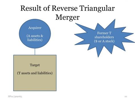 Reverse Triangular Merger Diagram