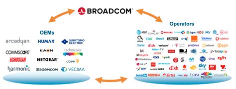 Broadcom Broadens Cloud Offerings With VMware Acquisition (AVGO ...