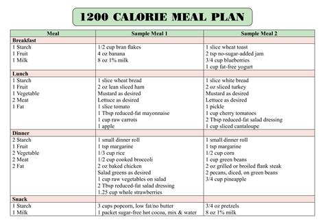 Diabetic Meal Plan Printable | Porn Sex Picture