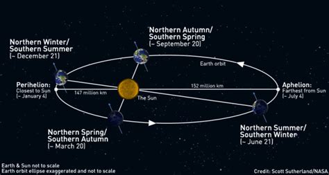 The Weather Network - The science and celebration of the Summer Solstice