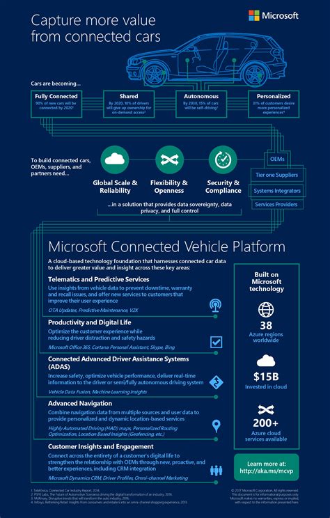 Connected Car Technology Takes a Leap with Microsoft Toyota Licensing ...