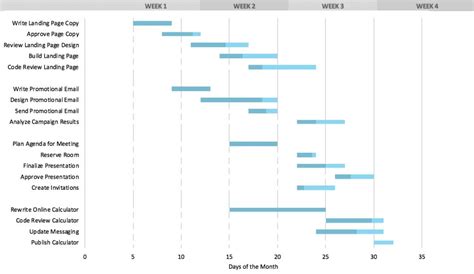 Gantt Diagram Excel Template | Encouraged to be able to my personal ...