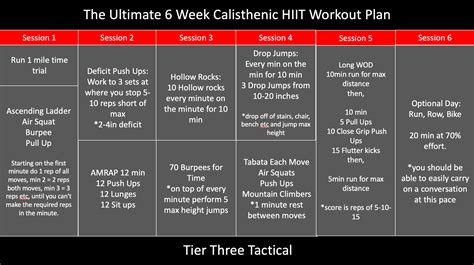 The Ultimate 6 Week Calisthenic HIIT Workout Plan - Tier Three Tactical