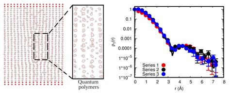 Are dislocations in solid helium “supersolid”? — Department of Physics — UPC. Universitat ...