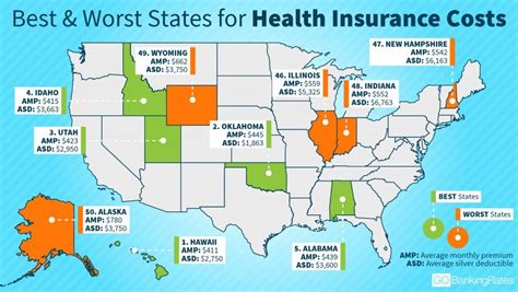 Best and Worst States for Health Insurance Costs | GOBankingRates