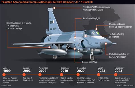 Parting shot: PAF inducts JF-17 Block III aircraft