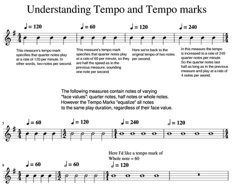 Tempo Markings (MuseScore 3) | MuseScore