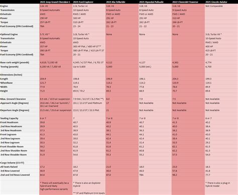 Jeep Grand Cherokee Model Comparison Chart