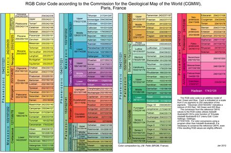 Geologic Time