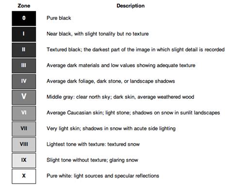 Zone System in Digital Photography : The Ten Zones