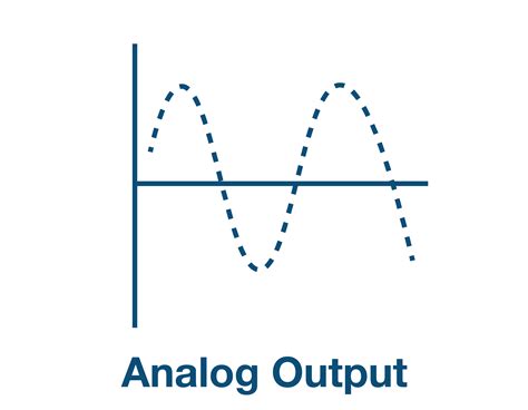 Analog Output-DGK2015 | Proton Products