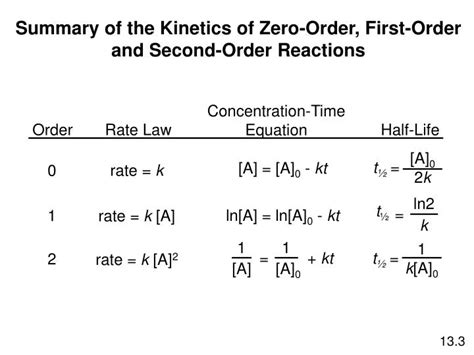 Integrated Rate Equation For First Order Reaction - Tessshebaylo