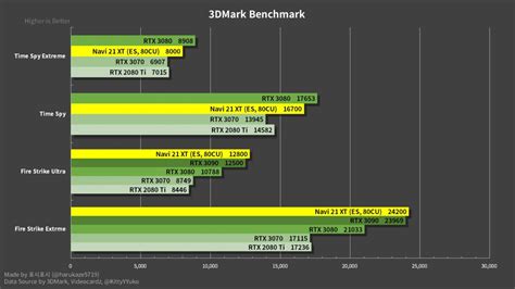 Radeon RX 6800 XT leaked results: faster than GeForce RTX 3080 at 4K