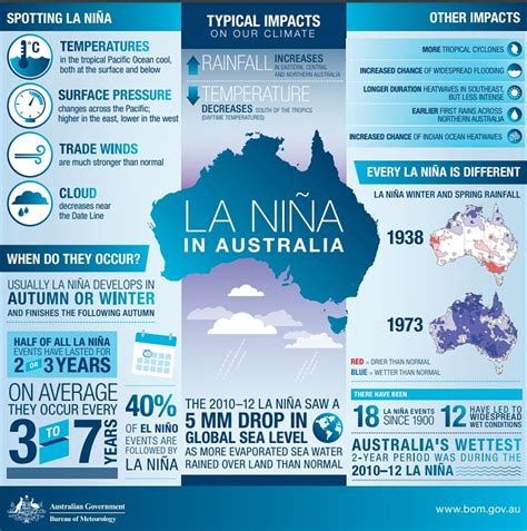 Sydney, Brisbane, Melbourne weather: Australia set for third ...