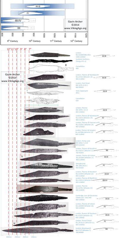 Seax - The Viking Age Compendium