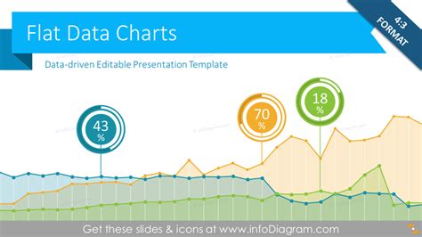 Data Charts | PowerPoint Templates