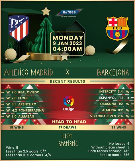 Atletico Madrid vs Barcelona - Bet888win